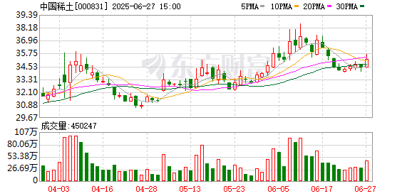 中国稀土董监高“离职潮”引发市场担忧 中国稀土集团：系正常人事安排