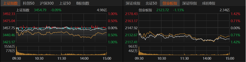 科技股集体回落！7月布局攻略来了