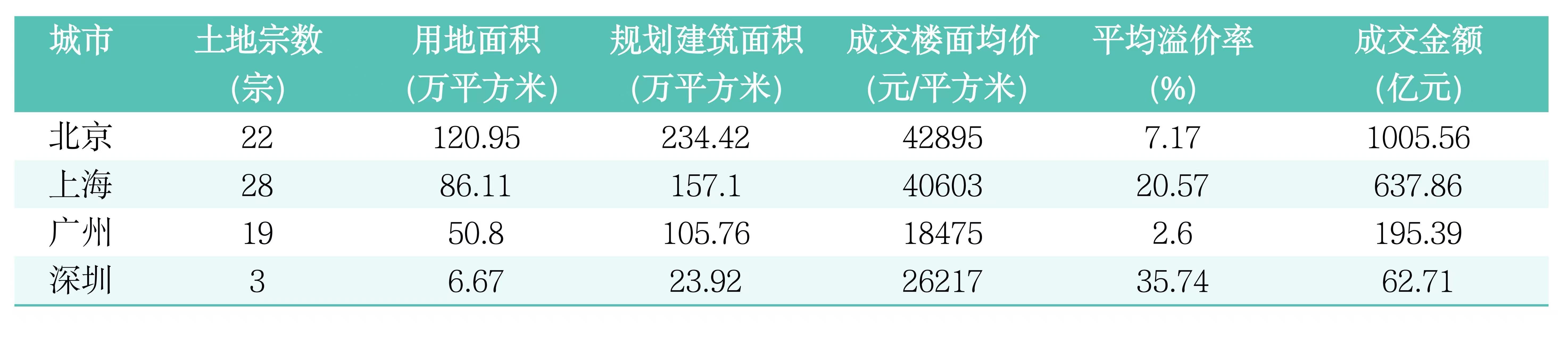 8家房企争抢“迷你”地块 深圳供地策略转向