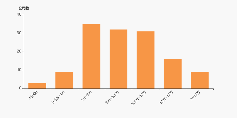 西部矿业股东户数下降2.25%，户均持股35.01万元