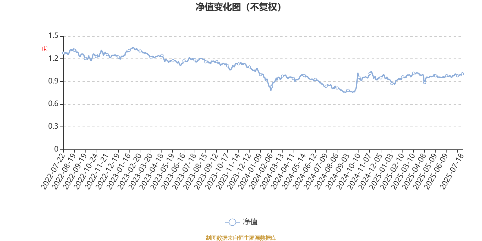 鑫元长三角混合A：2025年第二季度利润59.63万元 净值增长率0.87%