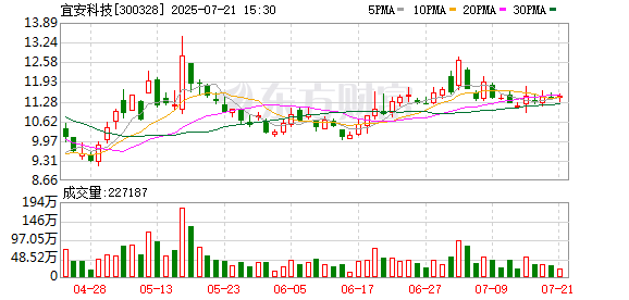 宜安科技：目前公司可降解镁骨内固定螺钉正在国家药品监督管理局注册审核过程中