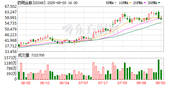 ADC药物市场有多火爆？行业“卖水人”药明合联上调全年营收预期增速至45%以上