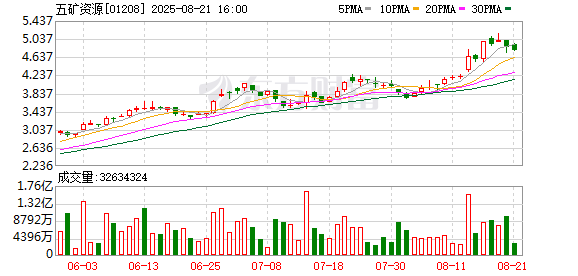 一矿贡献全省75%GDP 五矿资源上半年税后利润同比增6倍 公司行政总裁赵晶：这里或成秘鲁第一大铜矿