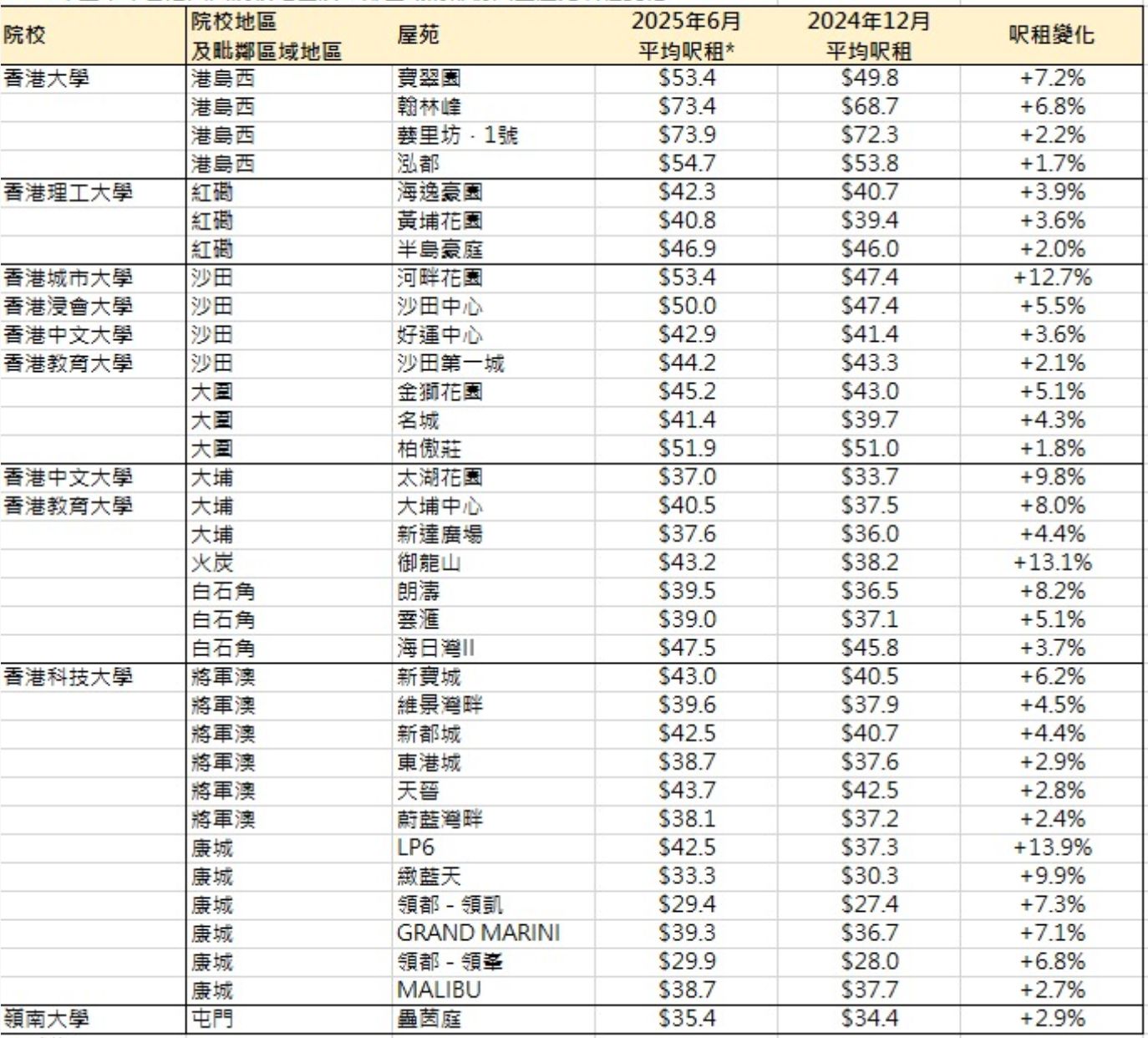 每经记者实探香港楼市：房租涨、房价跌背后，新港漂群体搅动市场格局