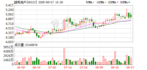 林昭远：现房销售影响拿地意愿，越秀地产已做好应对