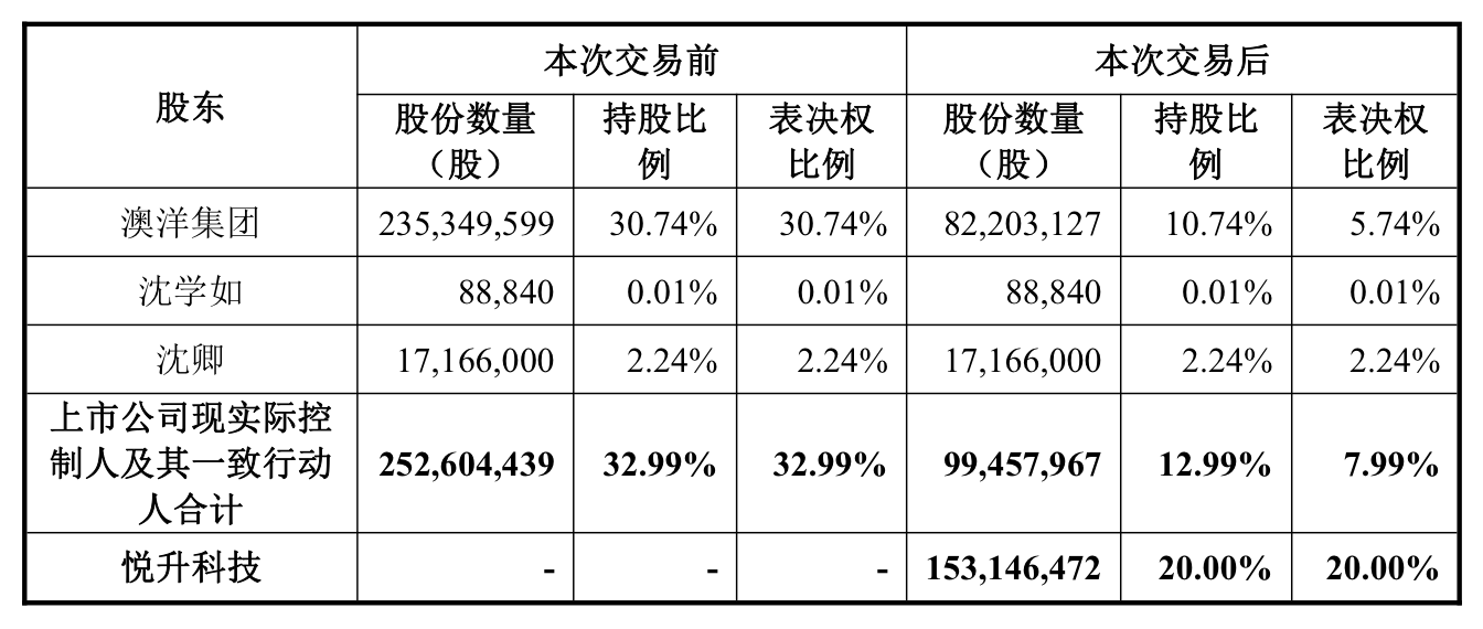 71岁沈学如出让澳洋健康，业绩承诺有压力、新东家赋能方向不明