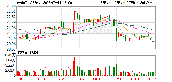 致敬保健产业发展30年 寿仙谷以科技与标准引领未来