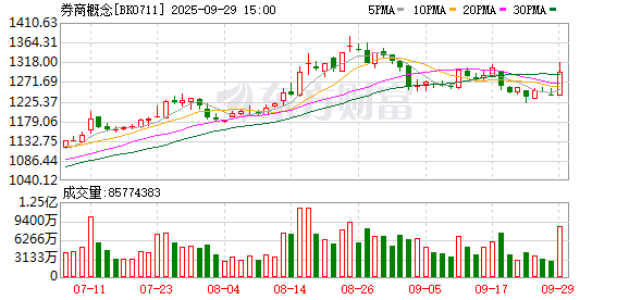 盘后大利好！券商“反内卷”传闻刷屏 花旗将中国股票评级调至“增持”