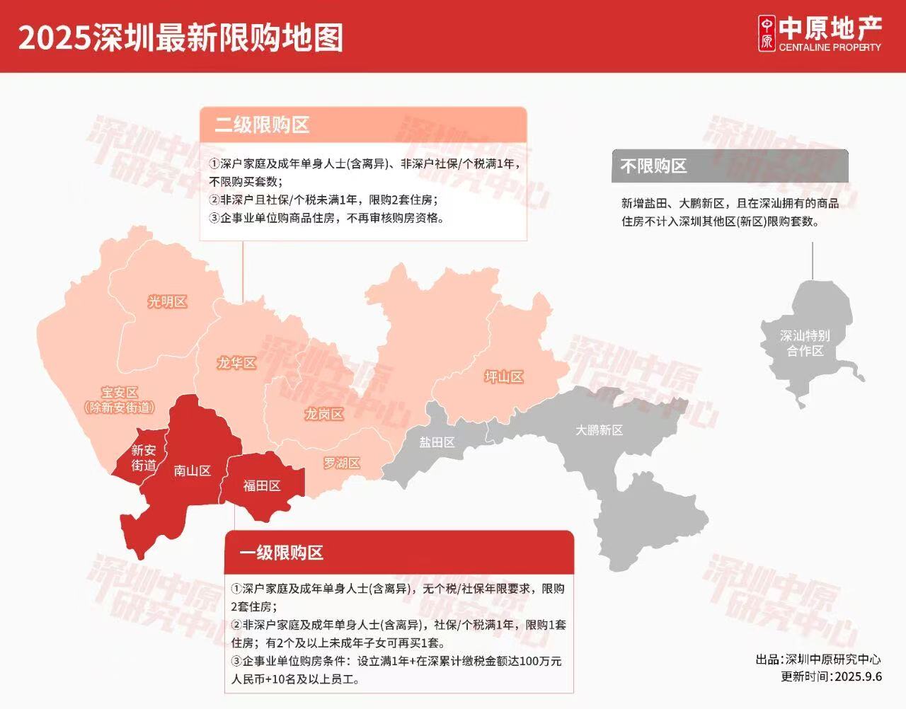 直击深圳楼市新政首日：罗湖盘降价百万抢客，买家早上6点约看房，从业者称利率仍有下调空间