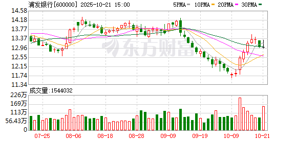 史上发行规模最大可转债 到期摘牌