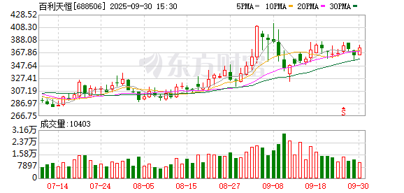百利天恒创新药BL-ARC001获临床试验批准