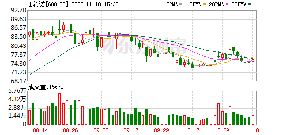 康希诺与磐如生物签署授权协议 拓展三组分LNP递送系统应用前景