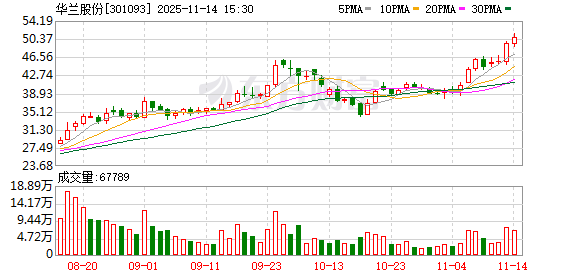 投资科迈生物，华兰股份押宝AI创新药