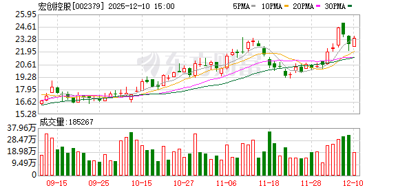 宏创控股收购宏拓实业100%股权事项获深交所审核通过