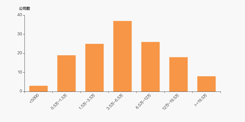 盛屯矿业股东户数增加7.21%,户均持股25.24万元